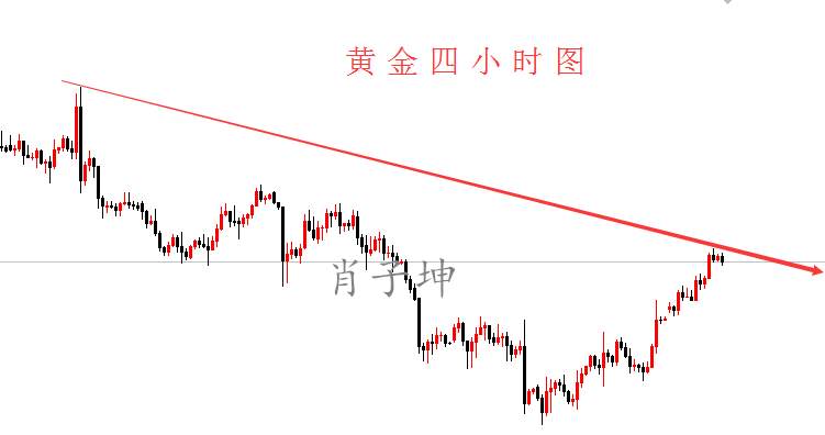 肖子坤：黄金短线震荡为主，美元遇强支持修正