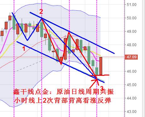 鑫干线点金：8.31黄金原油低多纷纷大赚，后续依旧回踩做多