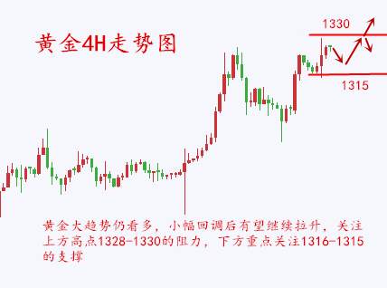 金析妍：9.2黄金下周行情分析及多空解套，为何别人非农赚钱而你却在亏损？