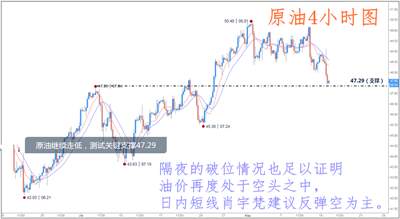 肖宇梵：8.15午评黄金白银暴跌引来深度回调 原油47.9空