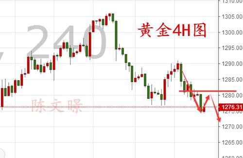 陈文暻：10.23黄金原油走势分析，美元走强黄金遭拖累