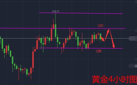 余天翼8.24午间黄金原油区间盘恒.静待导火索的初现