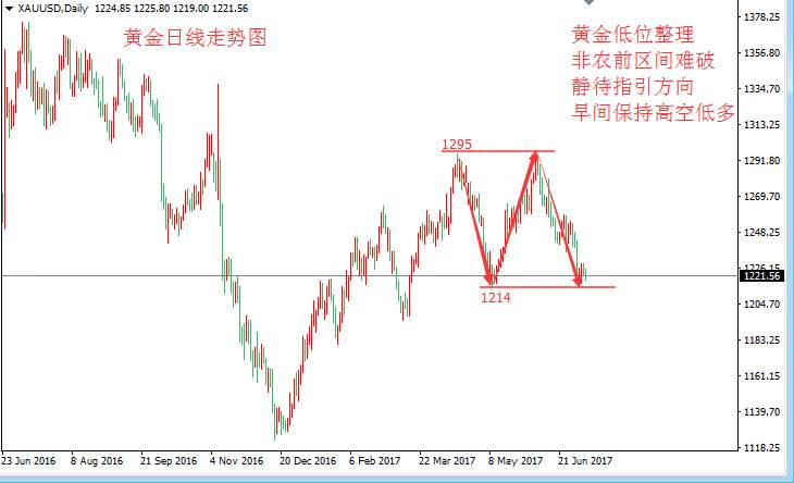张皓晟：非农指引黄金区间待破 库存骤降原油先扬后抑