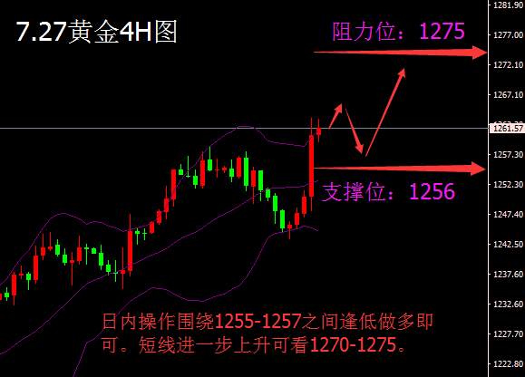 刘棕铭：7.27利率不变黄金涨势已定，黄金后市走势如何？