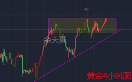 余天翼8.22黄金能否收复失地.原油是否要重整旗鼓.附解套