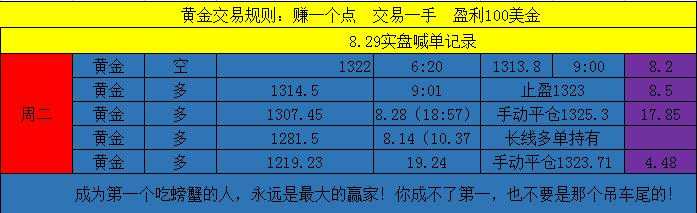 刘金鎽：8.30黄金回落就是多，一晚30万，赚钱就是这么简单