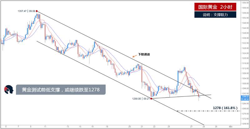 Followme白银,空头,黄金,反弹,下跌,原油