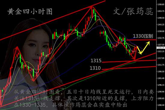 9.15初请行情你在观望，8000美金我已收入囊中