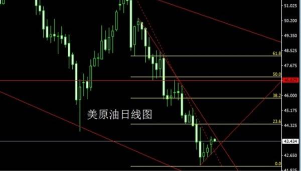 启航财经：6.27金银承压下行，原油区间盘整，日内策略布局