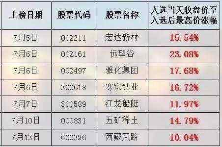 资本猎涨：​大盘回顾 - 邓小尘