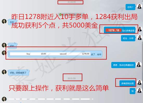 慕娅兰：11.22黄金晚间初请提前来袭，顺势而为方可成功获利