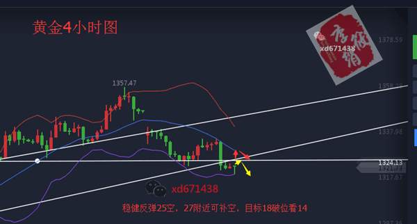 9.14李筱绡：黄金跌破支撑创新低，多头堪忧，谨防转势重回1300