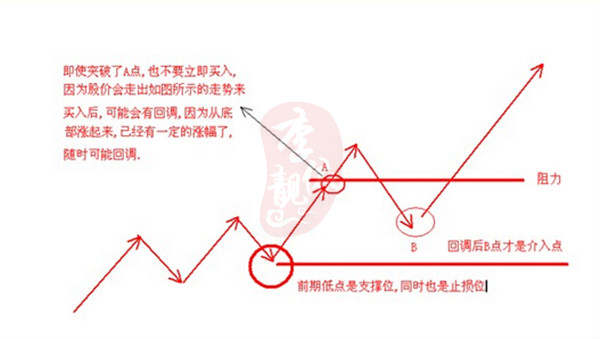 李靓依：11.16黄金持续震荡走势，切莫追涨杀跌！1276-1288区间操作，简单粗暴有效！