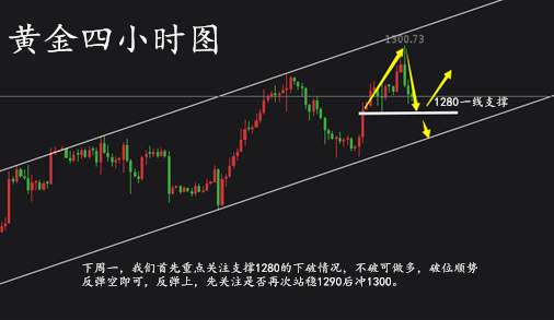 齐浩铭：8.19黄金千三魔咒已破，下周行情展望附解套