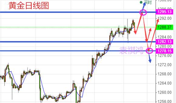 袁祺鸿：8.14黄金上涨还会持续多久，做单布局及空单解套