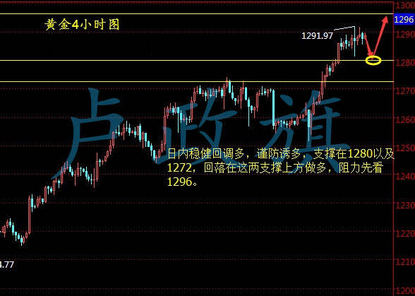 卢政旗8.14谨防黄金回落后市黄金操作建议附空单解套