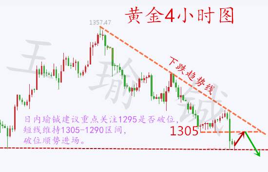 王瑜铖：9.21黄金多单怎么解套，黄金短线谨防反弹