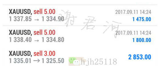 朝鲜避险消退黄金多头并未止息，6128美金利润仅三单
