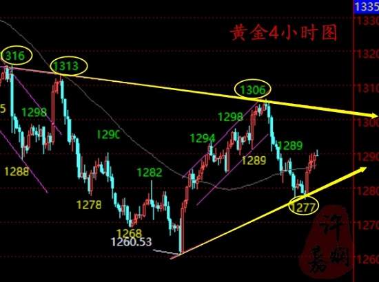 许嘉娴：黄金三角强震荡，连阳连阴不要慌，稳住你的小心脏！