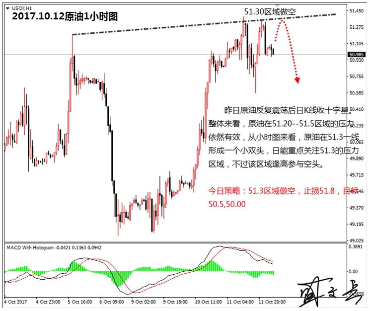盛文兵：美联储会议纪要呈现鸽派，黄金非美货币逢低做多