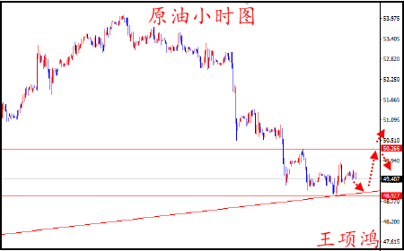 王项鸿：4.26原油EIA精准布局，黄金反弹继续空