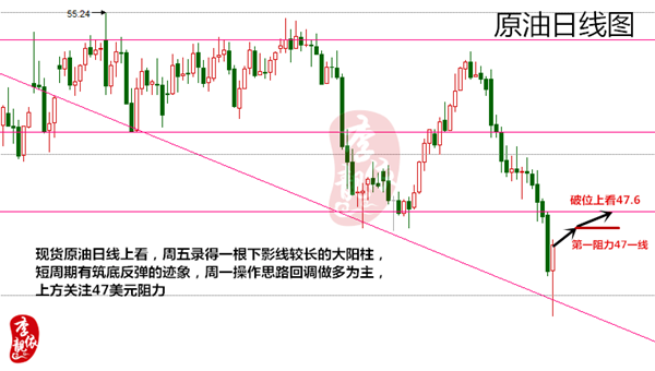 李靓依：非农利空黄金雪上加霜，下周一黄金原油如何操作？