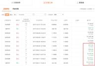 《我是交易员》开赛五周：你以为我在玩？其实我假期也在赚钱