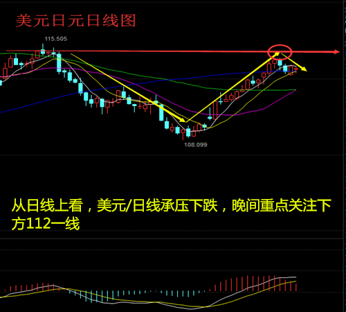 倪亿柳：5.16美联储加息预期或难支撑美元，美元日元英镑走势分析