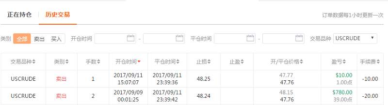 本周精选25期-各大品种交易冠军，千呼万唤始出来
