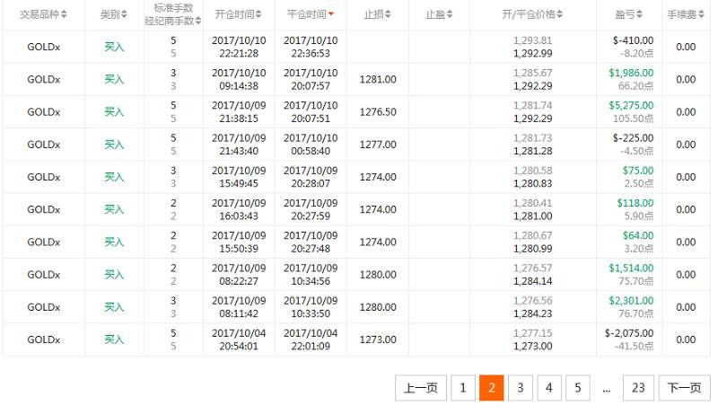 Followme点击,交易员,交易,单子,赚钱,获利