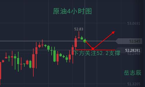 岳志辰：10.27午间黄金行情分析，原油以低多为主