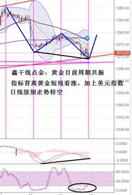 鑫干线点金：11.14黄金1272底部背离共振冲高莫追高
