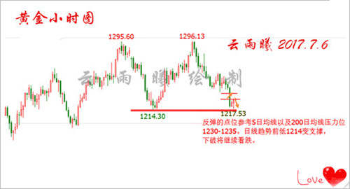 云雨曦：7.6黄金原油把握转弯关键点，日内策略附解单！