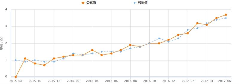 交易早午餐：一大波英国数据来袭 英镑起飞还是顺势调整？