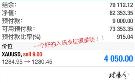 林易兮：强行守多愚不可及，黄金1284空单大赚，今日回踩继续高空