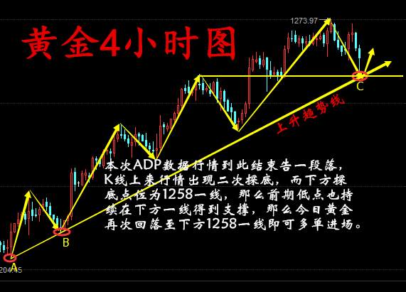 曾鑫铭8.3黄金还有机会涨上来吗？后市黄金操作建议及解套