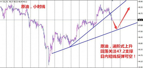 夏钧姗:5.17原油技术面看空,晚间EIA数据会如何表现?