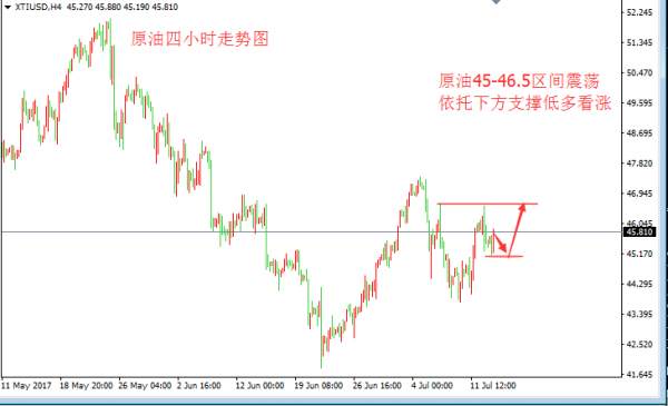 张皓晟：黄金短线受阻1225 原油持续低多看反弹