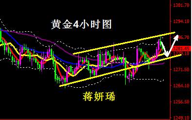 蒋妍琋：黄金高低点不断上移仍有上冲之势 原油短线面临回撤