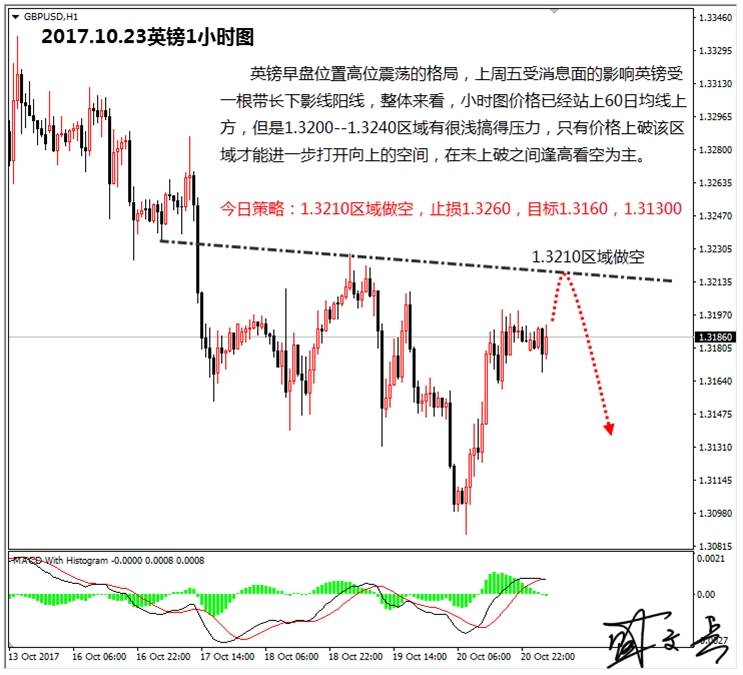 盛文兵：日本大选安培获利，黄金非美货币高位做空