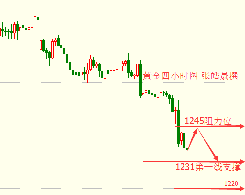 张皓晟：断崖走势黄金再遇滑铁卢 现货原油下行受限需修复