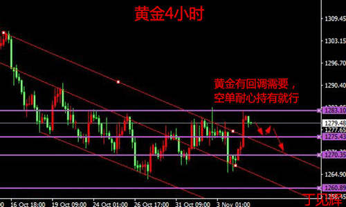 丁见辉：黄金1280空单继续持有，晚盘金油行情解析