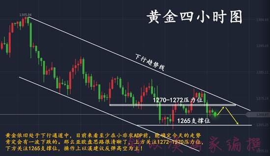 舒以溪：过往云烟，请忘却！黄金早间空单进场，坐等获利！