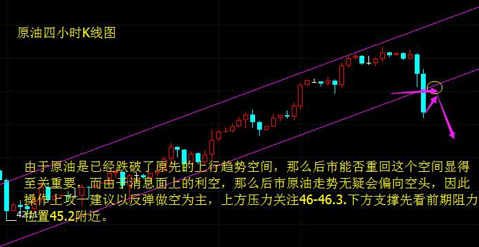 罗攻一：7.6原油暴跌是否意味着趋势转变？后市黄金原油分析