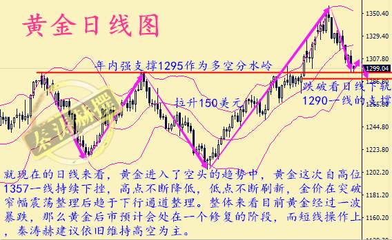 秦涛赫：美元狂欢黄金承压暴跌不止，9.21黄金多单深套何解