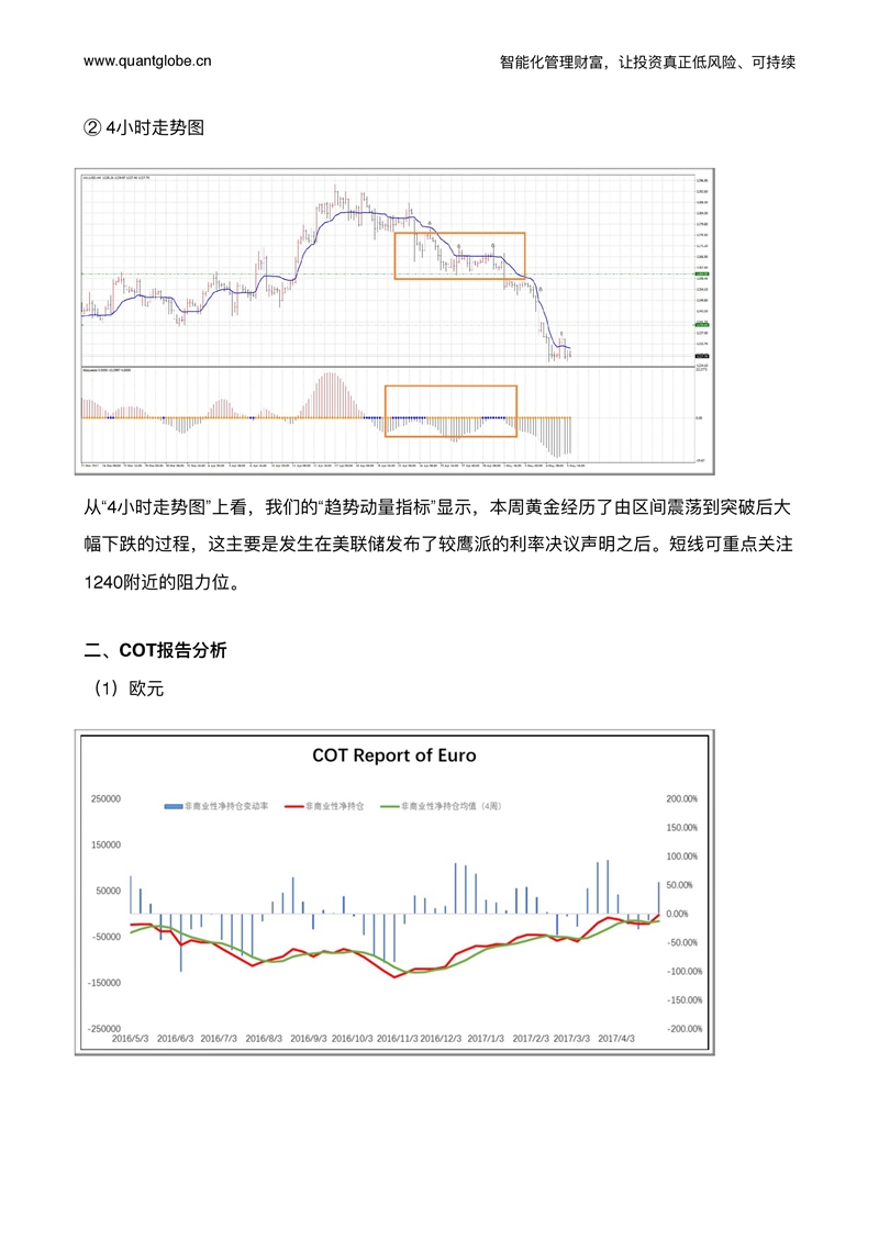 2017年第18周趋势跟踪报告