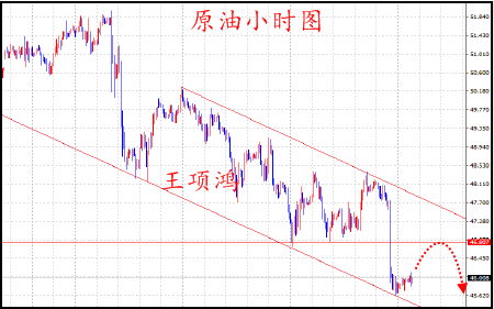 王项鸿:6.8重磅事件扎堆黄金中线布局待入场,原油空