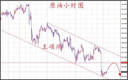 王项鸿：6.8重磅事件扎堆黄金中线布局待入场，原油空