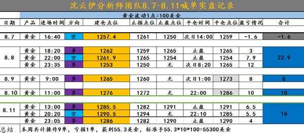 沈云伊：别让千三迷惑了你的双眼，上顶触手可及，黄金必遇95回落！