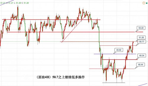 张菀玥：4.5 OPEC鼓舞原油多头信心 黄金关注1250多空分水岭